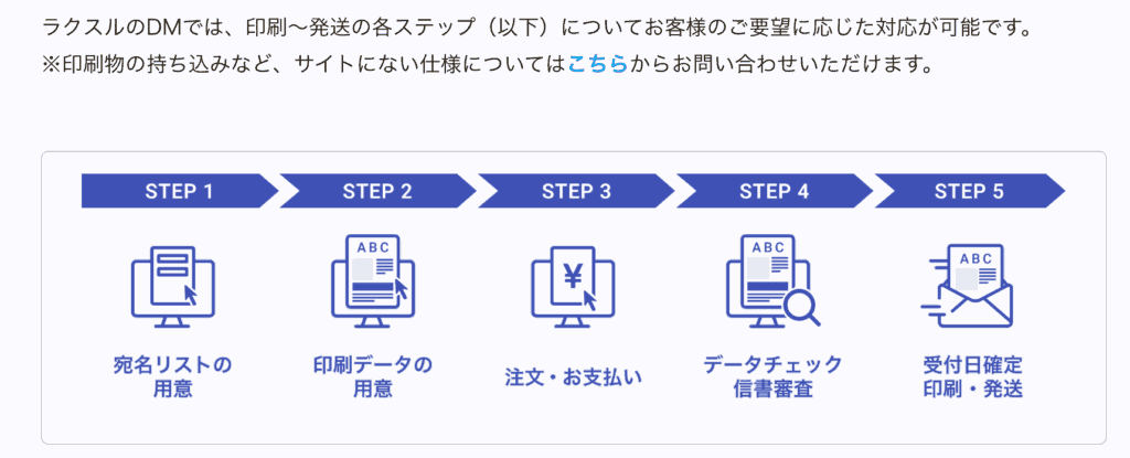サービス利用前の確認事項