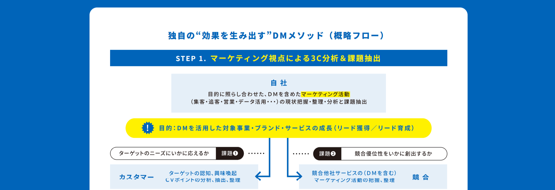 発送代行コンシェルジュの画像3